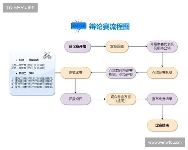 全面解析英联杯赛制规则详解及各阶段晋级方式深度剖析